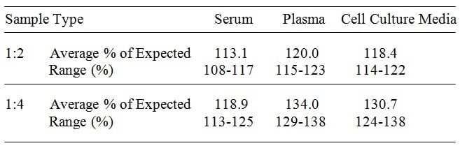 Bovine IFN-alpha ELISA Kit