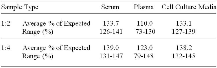 Bovine aFGF/FGF-1 ELISA Kit