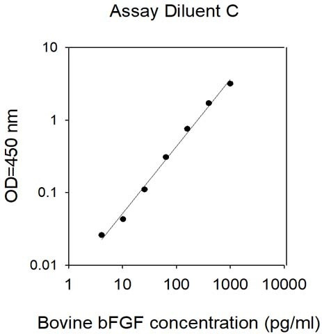 Bovine bFGF ELISA Kit