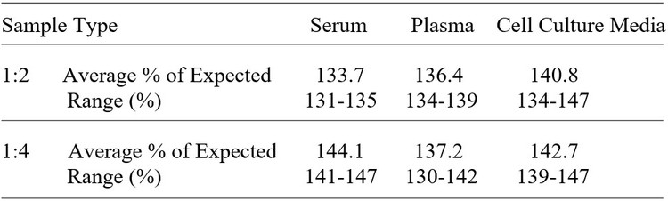 Rat FGF-BP ELISA Kit