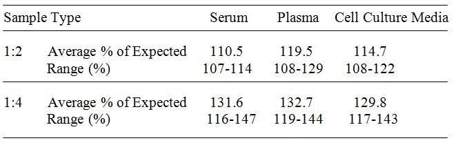 Porcine VEGF-A ELISA Kit