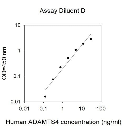 Human ADAMTS4 ELISA Kit