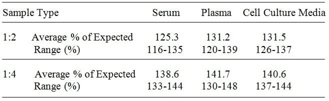 Human ADAMTS4 ELISA Kit