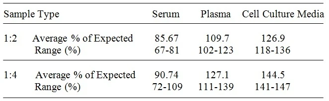 Human CMASP-3 ELISA Kit
