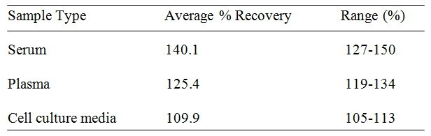 Human CNTN1 (Contactin-1) ELISA Kit