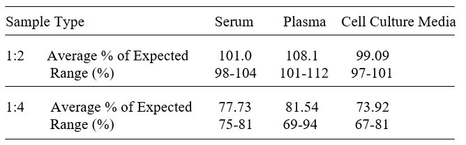 Human Desmoglein-3 ELISA Kit