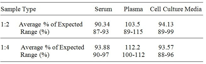 Human FGF-16 ELISA Kit