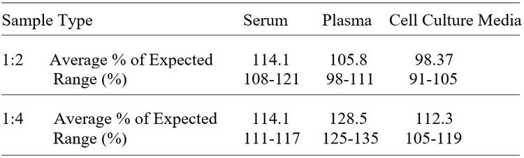 Human Flt-3/Flk-2 ELISA Kit