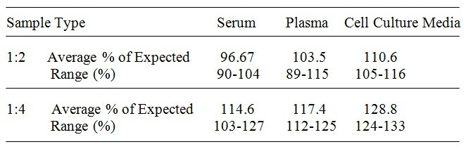 Human Glypican 1 ELISA Kit