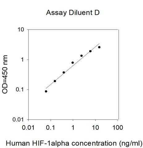 Human HIF-1 alpha ELISA Kit