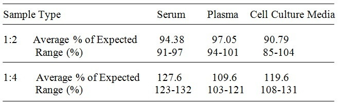 Human HIF-1 alpha ELISA Kit