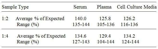 Human GOLM1/GP-73 ELISA Kit