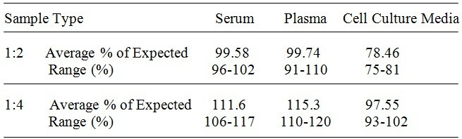 Human ULBP-2/ALCAN-alpha/N2DL2 ELISA Kit