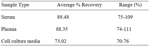 Human VAP-1 ELISA Kit