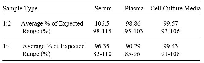 Ovine IFN-gamma ELISA Kit