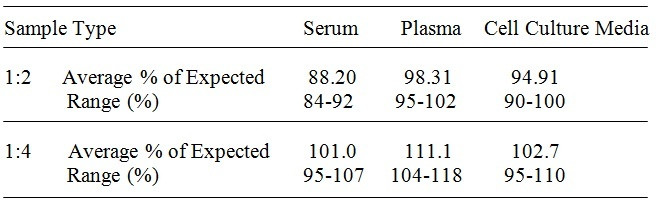 Human FGF-12 ELISA Kit