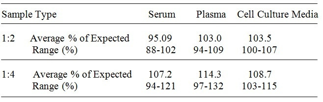 Human FGF-20 ELISA Kit
