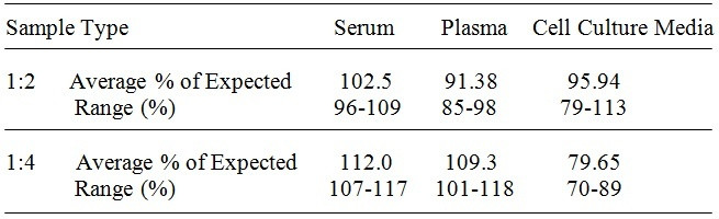 Human GAPDH ELISA Kit
