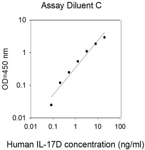 Human IL-17D ELISA Kit