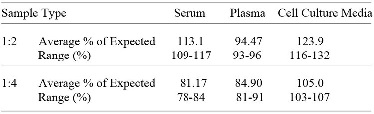 Human IL-23 R ELISA Kit