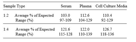 Human IL-31 RA ELISA Kit