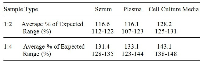 Human Lefty-A ELISA Kit