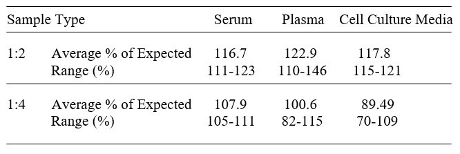 Human Lipocalin-1 ELISA Kit