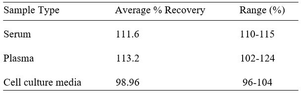 Human Lymphotoxin beta R/TNF RIII/TNFRSF3 ELISA Kit