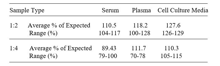 Human Nectin-1 ELISA Kit