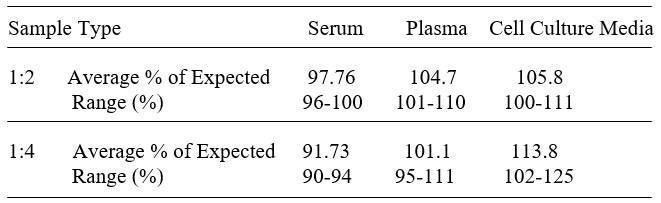 Human Neurturin ELISA Kit