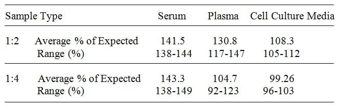 Human Nidogen-2 ELISA Kit