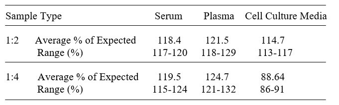 Human NKp44 ELISA Kit
