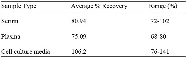 Human Proprotein Convertase 9/PCSK9 ELISA Kit