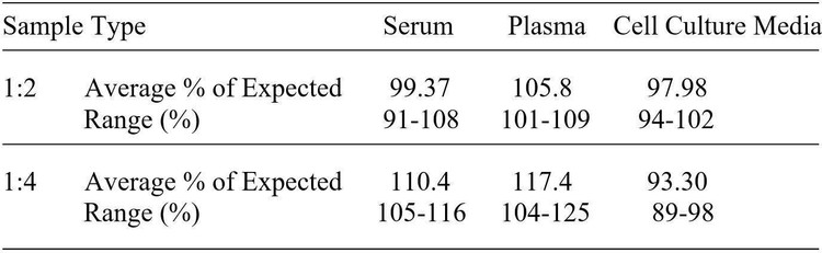 Human Semaphorin 6B ELISA Kit