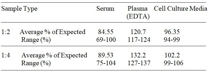 Human TIMP-3 ELISA Kit