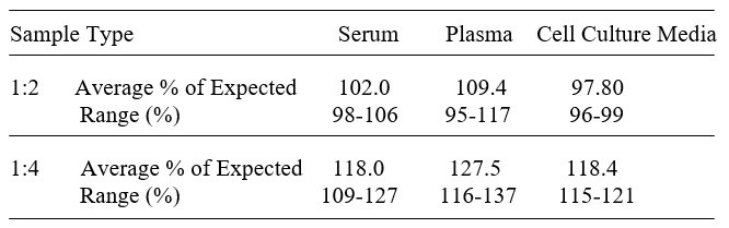 Human TLR3 ELISA Kit