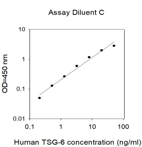 Human TSG-6 ELISA Kit