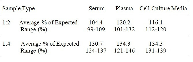 Human VEGF-B ELISA Kit