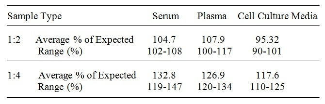 Human OCT-4 ELISA Kit