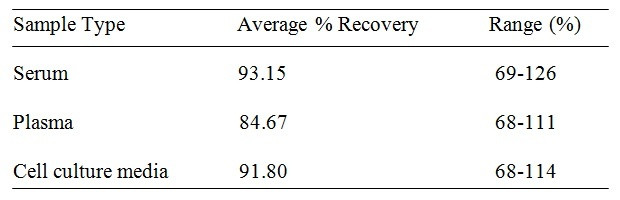Human OCT-4 ELISA Kit
