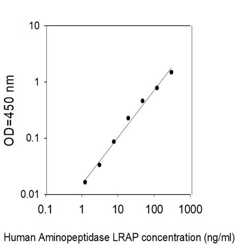 Human Aminopeptidase LRAP/ERAP2 ELISA Kit