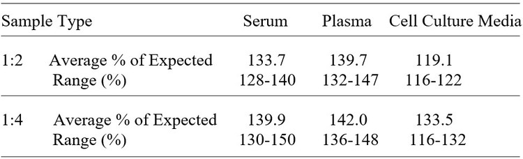 Human Amnionless ELISA Kit