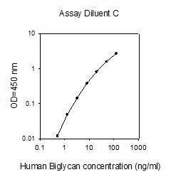 Human Biglycan ELISA Kit