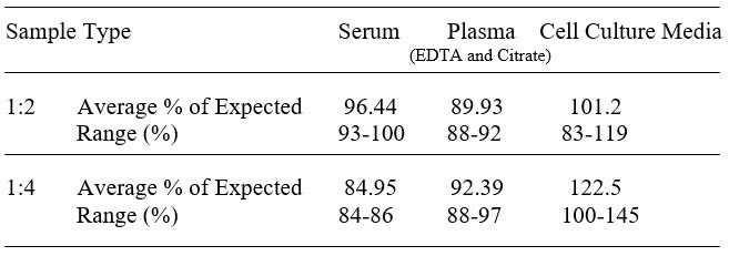 Human BOC/Brother of CDO ELISA Kit