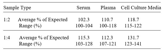 Human CD5L ELISA Kit