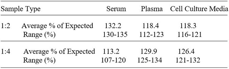 Human CMG-2 ELISA Kit