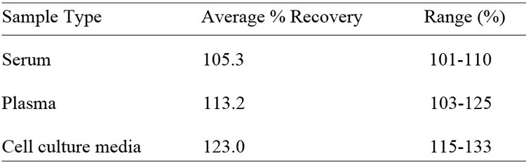 Human CNTF R alpha ELISA Kit