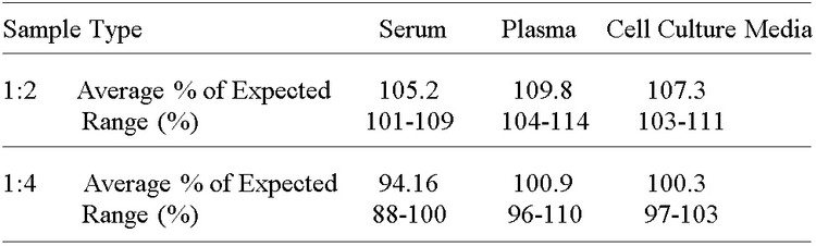 Human CRIM1 ELISA Kit
