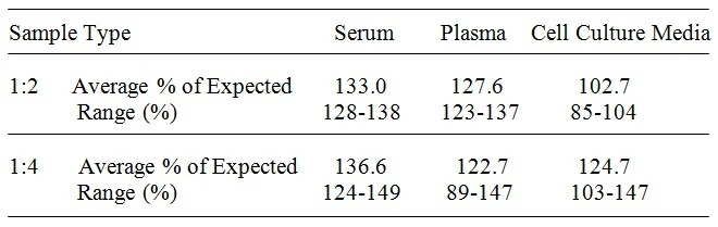 Human Dectin-1 ELISA Kit