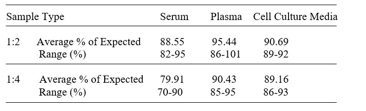 Human Desmocollin-2 ELISA Kit